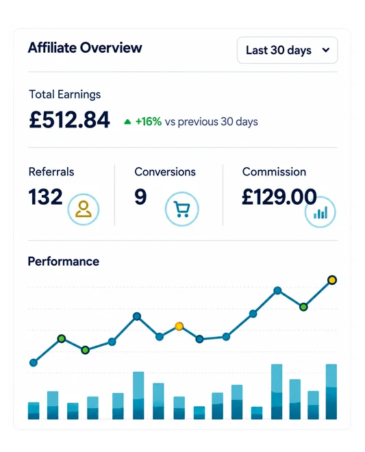 Aquatiere affiliate dashboard overview